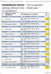 Výsledková listina - okres žestě 1.png>